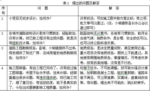 市政公用工程道路施工图设计审查(详解)