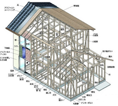 木屋结构别墅的建造过程,有图有真相